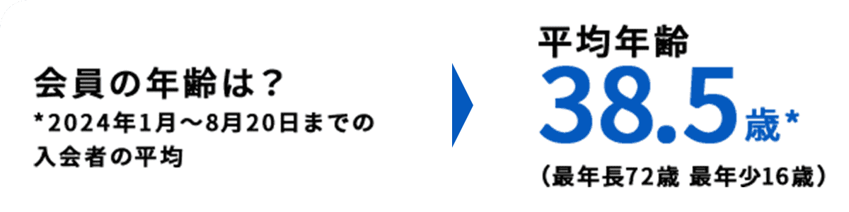 about05
