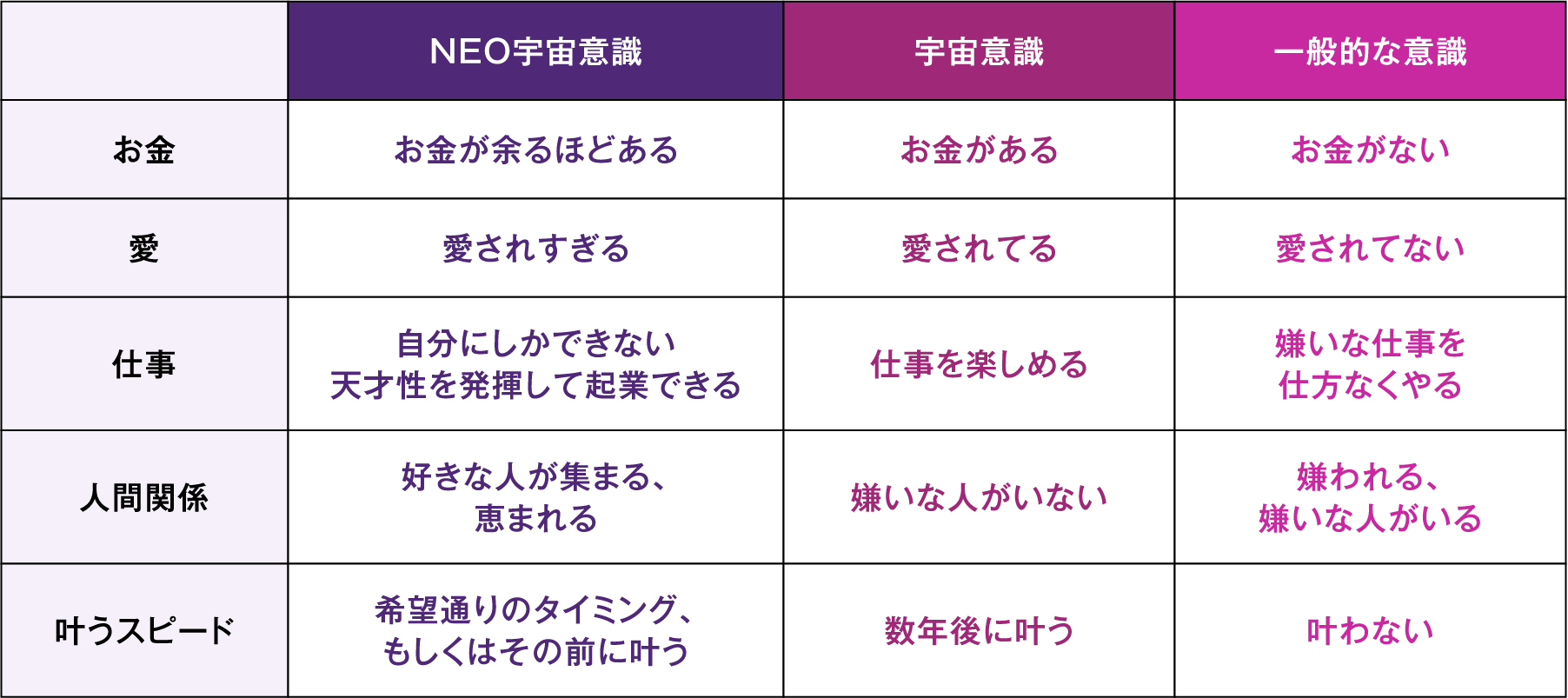 NEO宇宙意識