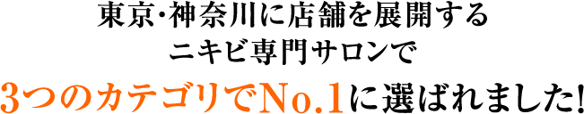 東京・神奈川に店舗を展開するニキビ専門サロンで3つのカテゴリでNo.1に選ばれました!